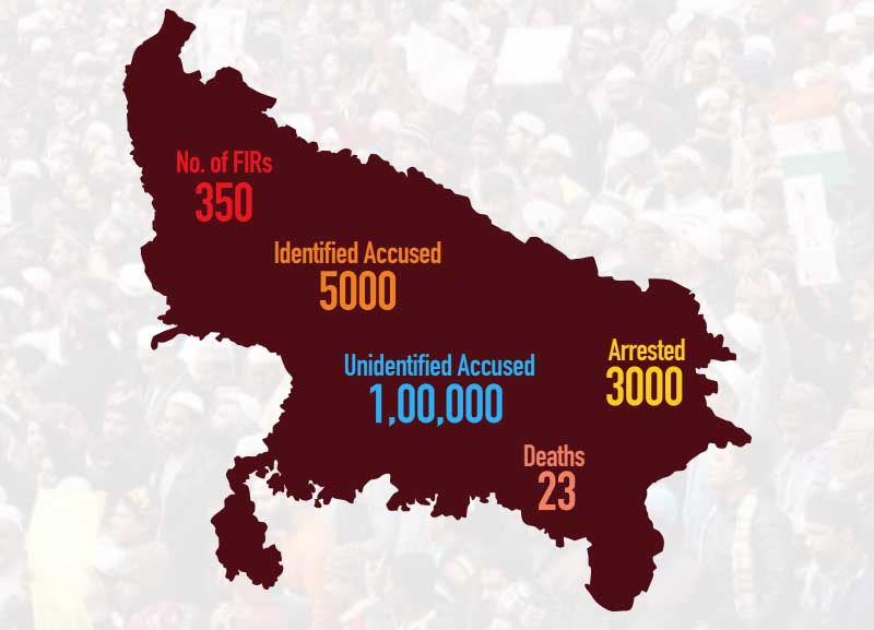 Anti-CAA-NRC protests in UP: Horrors of a police-state - Vimarsana News